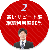 リピート率脅威の90％